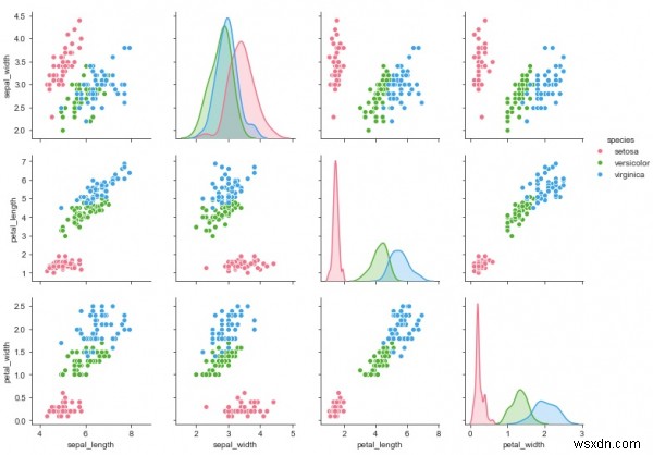 Python Seaborn으로 여러 변수가 있는 데이터 시각화하기: pairplot 함수 완벽 가이드