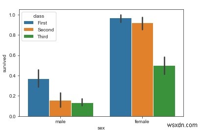Python Seaborn 라이브러리로 막대 플롯(Bar Plot) 활용하는 방법