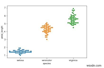 Python Seaborn 범주형 산점도에서 지터 매개변수 없이 데이터 포인트 겹침을 피하는 방법