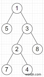 Python DFS로 이진 트리 노드와 자손 간 최대 절대 차이 구하기