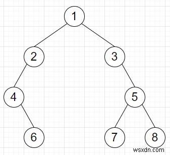 Python으로 이진 트리에서 자식이 하나뿐인 노드 모두 제거하는 방법