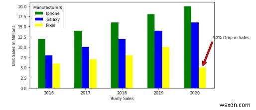 Python Matplotlib 차트에 범례(Legend) 추가하는 방법 완벽 가이드