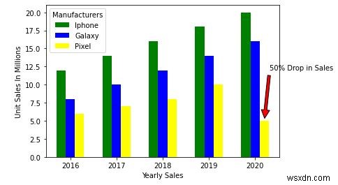 Python Matplotlib 차트에 범례(Legend) 추가하는 방법 완벽 가이드