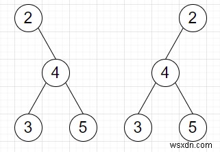 파이썬(Python)으로 노드의 좌우 서브트리를 교환해 두 트리를 동일하게 만들 수 있는지 확인하는 프로그램