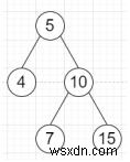 Python으로 이진 트리 반전(Invert)하기: 재귀를 활용한 좌우 뒤집기 구현