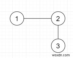 Python으로 오일러 회로 구성에 필요한 최소 간선 수 구하기
