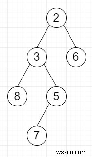 Python으로 이진 트리의 특정 수직 레벨이 정렬되어 있는지 확인하는 방법