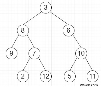 Python으로 이진 트리 같은 레벨의 리프 노드 합계 곱 구하기