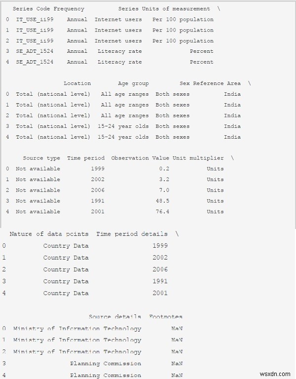 파이썬으로 데이터 분석과 시각화하기: pandas와 matplotlib 활용 가이드