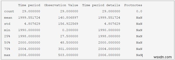 파이썬으로 데이터 분석과 시각화하기: pandas와 matplotlib 활용 가이드