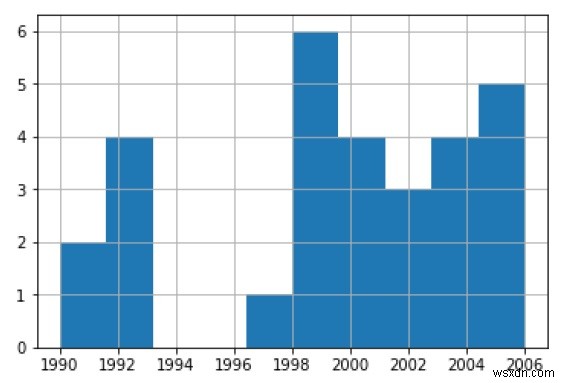 파이썬으로 데이터 분석과 시각화하기: pandas와 matplotlib 활용 가이드