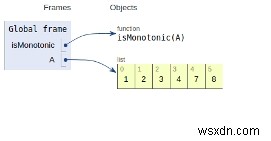 파이썬으로 배열이 단조(Monotonic) 배열인지 확인하는 방법