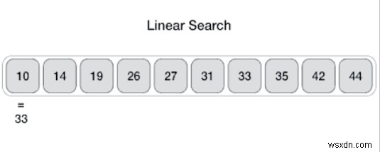 파이썬(Python)으로 배우는 선형 검색(Linear Search) 알고리즘과 구현 방법