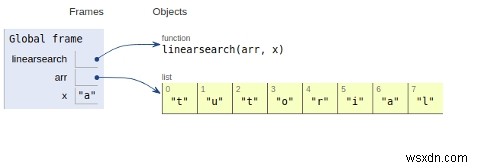 파이썬(Python)으로 배우는 선형 검색(Linear Search) 알고리즘과 구현 방법