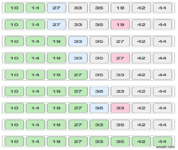 파이썬으로 배우는 선택 정렬(Selection Sort) — 개념부터 구현까지