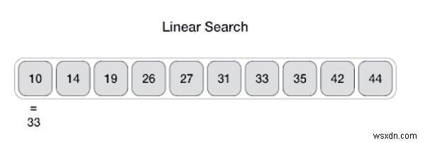 파이썬(Python)으로 배우는 선형 검색(Linear Search) 알고리즘과 구현 방법