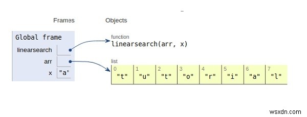 파이썬(Python)으로 배우는 선형 검색(Linear Search) 알고리즘과 구현 방법