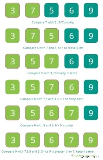 파이썬으로 구현하는 삽입 정렬(Insertion Sort) 완벽 가이드