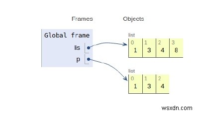 Python 리스트의 내부 동작 원리 쉽게 이해하기