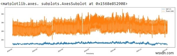 Python으로 배우는 선형 회귀 분석: 데이터 탐색부터 모델 성능 개선까지