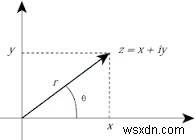 파이썬 복소수 완벽 가이드: 생성부터 산술 연산, cmath 모듈까지