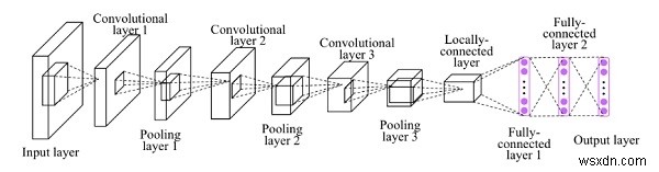 파이썬으로 배우는 합성곱(Convolution): CNN의 핵심 원리와 OpenCV 구현 예제