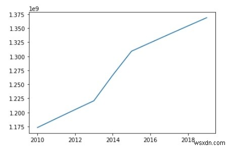 파이썬(Python)으로 다양한 차트 활용하기 – 데이터 시각화 실전 가이드
