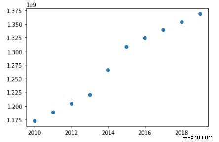 파이썬(Python)으로 다양한 차트 활용하기 – 데이터 시각화 실전 가이드
