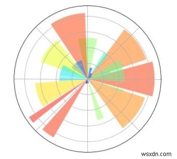 파이썬(Python)으로 다양한 차트 활용하기 – 데이터 시각화 실전 가이드
