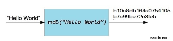 Python으로 MD5 해시 생성하기 – hashlib 모듈 완벽 가이드