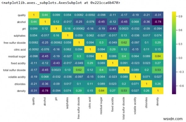 Python으로 배우는 탐색적 데이터 분석(EDA): 와인 품질 데이터셋 실습