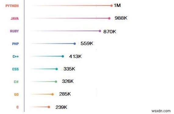 Python vs Ruby 완벽 비교: 개발자라면 어떤 언어를 선택해야 할까?
