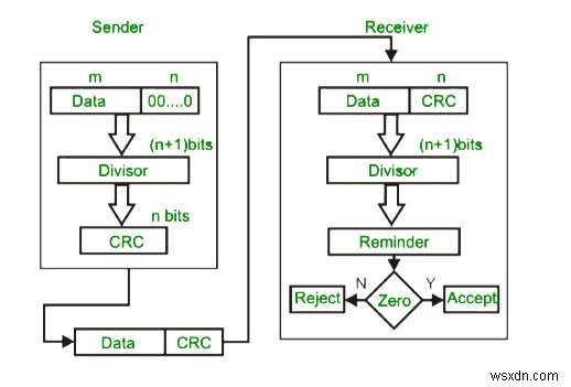 파이썬으로 구현하는 순환 중복 검사(CRC) 프로그램 – 개념부터 예제 코드까지