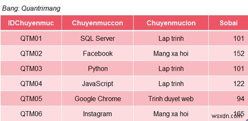 SQL Server SUM 함수 완벽 정리: 문법과 실전 예제