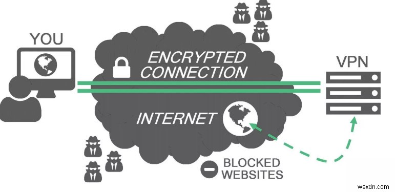 안드로이드 기기에서 VPN 설정하는 쉬운 방법 2가지 (단계별 가이드)