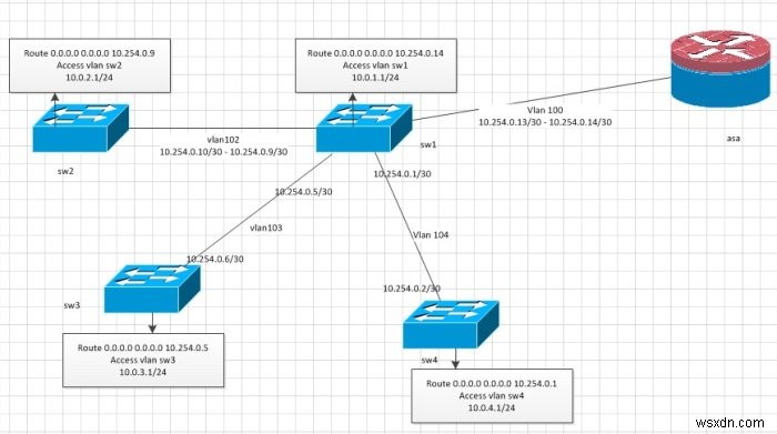 VLAN(가상 근거리 통신망)이란? 개념부터 사용 이유, 설정 방법까지 총정리