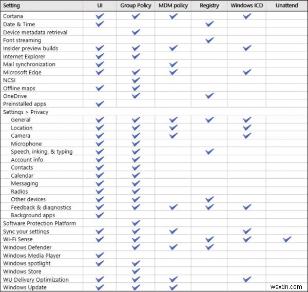 Windows 11/10 원격 분석(Telemetry) 및 데이터 수집 설정 관리·비활성화 완벽 가이드