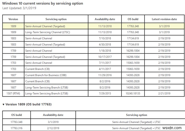 다운로드 가능한 최신 Windows 11/10 버전 확인 및 업그레이드 방법