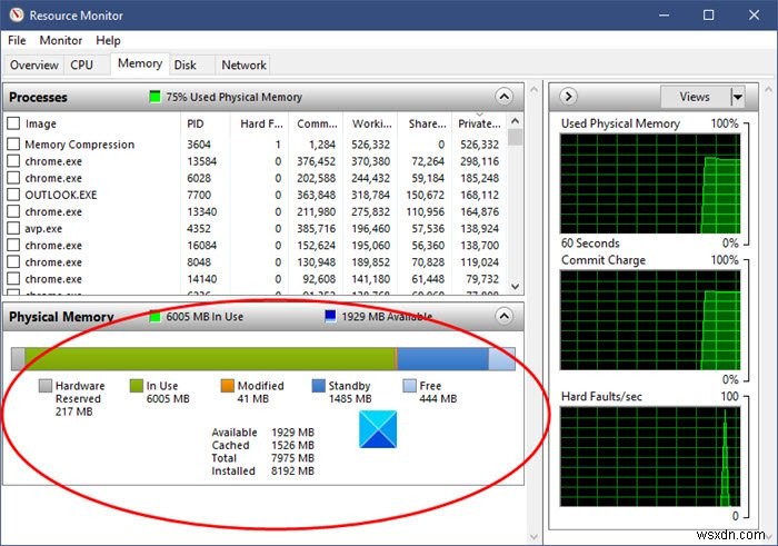 Windows 11/10 물리적 메모리 할당, 메모리 제한 및 메모리 상태 완벽 정리