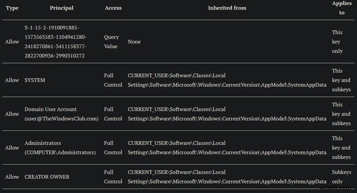 Windows 10 이벤트 ID 1098 오류 0xCAA5001C 토큰 브로커 작업 실패 원인 및 해결 방법