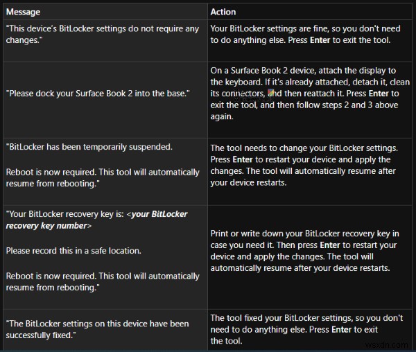 Surface BitLocker Protector 검사 도구로 BitLocker 설정 확인하기