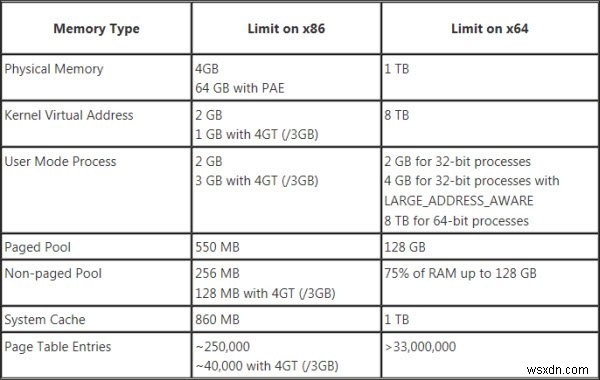 64비트 vs 32비트 Windows 차이점 총정리 – 장점과 단점까지 한눈에