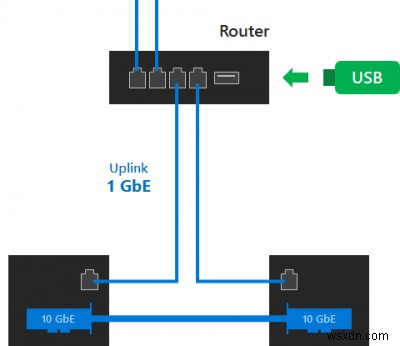 Windows Server 파일 공유 감시(FSW) 기능이란? 쿼럼 시스템 완벽 이해
