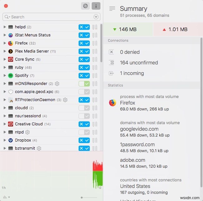 macOS에서 네트워크 연결 앱을 관리하는 4가지 방법