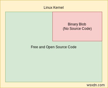 더 나은 보안을 위한 최고의 Linux-Libre 배포판 5선