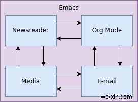 Emacs를 이메일 클라이언트로 활용하는 완벽 가이드