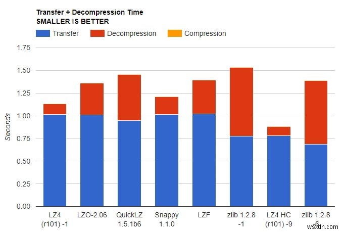 Zram vs Zswap vs Zcache: 리눅스 RAM 압축 기술, 무엇을 선택해야 할까?