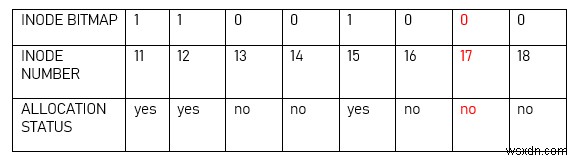 리눅스 아이노드(Inode)란 무엇이며 어떻게 작동할까?
