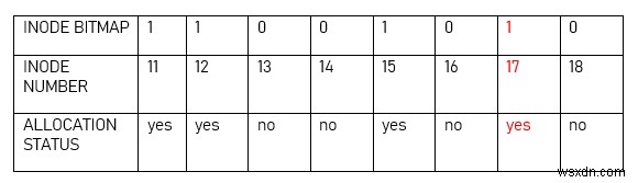 리눅스 아이노드(Inode)란 무엇이며 어떻게 작동할까?