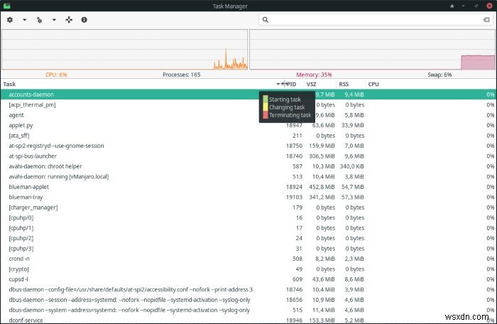 XFCE 작업 관리자 활용 가이드: 실행 중인 프로세스를 효율적으로 관리하는 방법